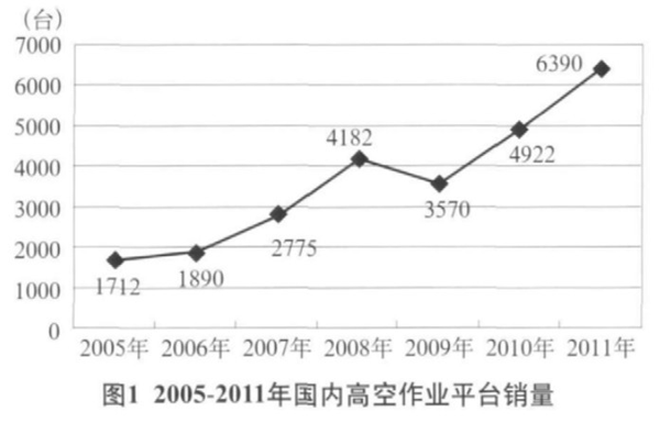 华体会手机登录入口,华体会（中国）官方,湖南车载式高空作业平台