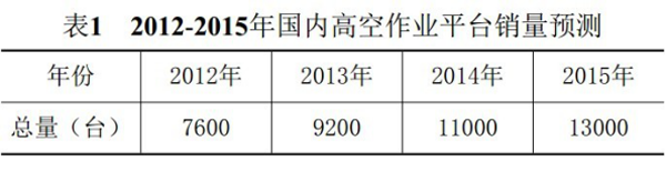 华体会手机登录入口,华体会（中国）官方,湖南车载式高空作业平台