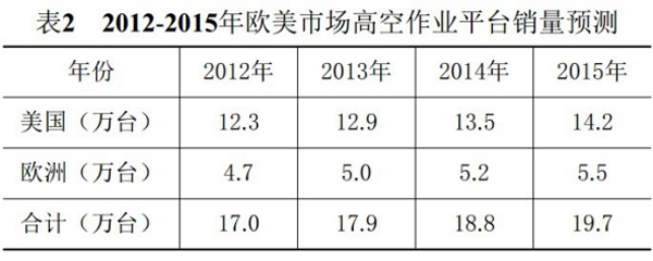 华体会手机登录入口,华体会（中国）官方,湖南车载式高空作业平台