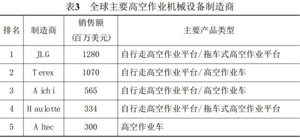 华体会手机登录入口,华体会（中国）官方,湖南车载式高空作业平台